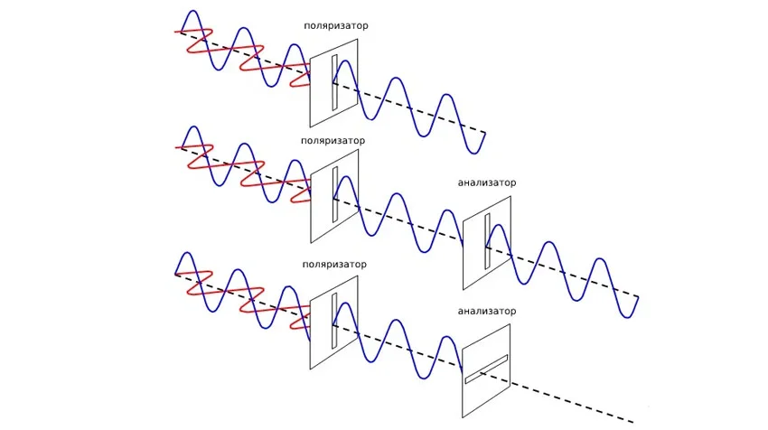 купить оптический микроскоп в Суперайс