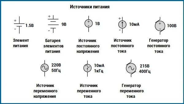 Обозначение источника питания на схеме