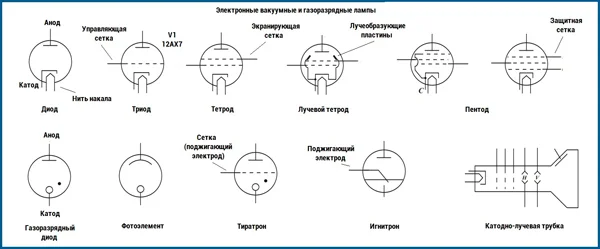 Условные обозначения электронных ламп