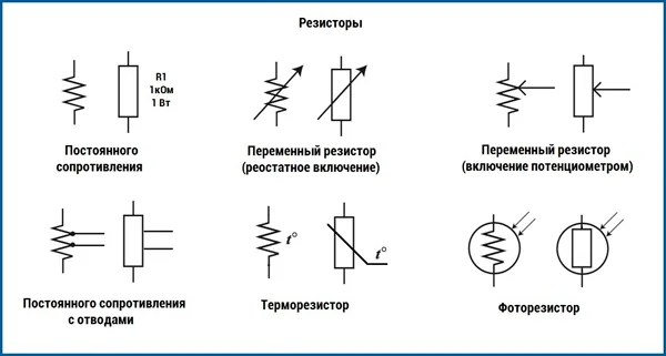 Условное обозначение резисторов в электрических схемах