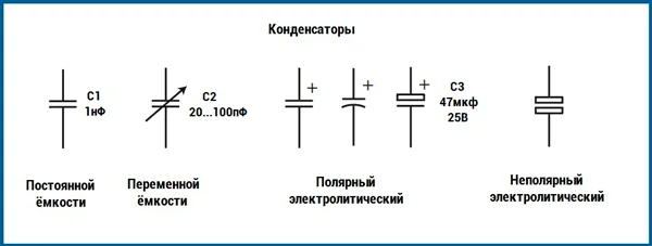 Условные обозначения конденсаторов