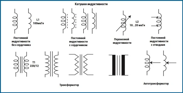 Условные обозначения катушек индуктивности и трансформаторов