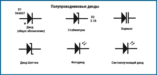 Условные обозначения типов диодов