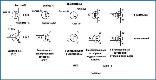 Условные обозначения транзисторов
