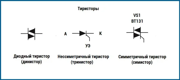 Условные обозначения тиристоров