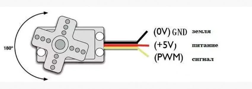 Схема подключения сервопривода подключение сервопривода