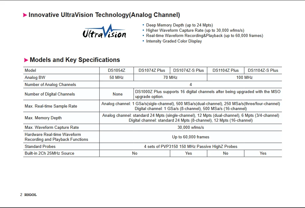 заказать осциллограф Rigol DS1054Z в магазине суперайс