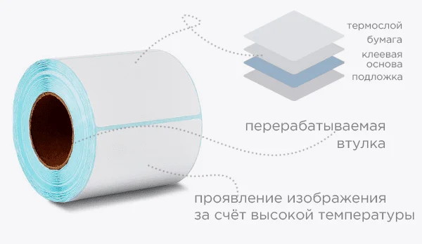 купить термоэтикетки в интернет-магазине Суперайс
