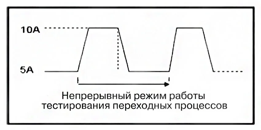 Режим динамической нагрузки