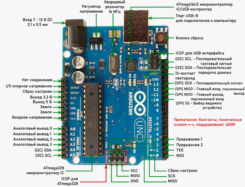 Конструкция платы Arduino