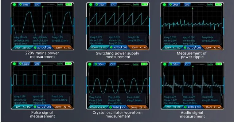 Графики тестирования