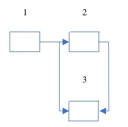 Схема тестирования