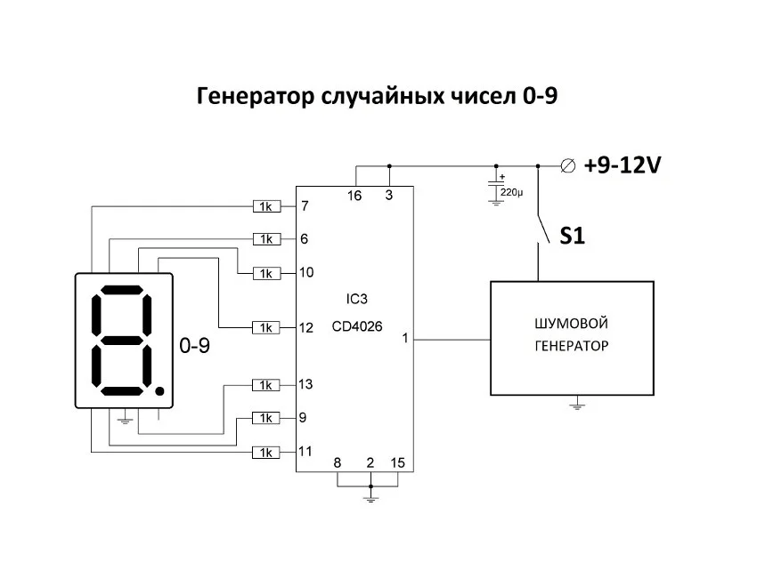 как сделать генератор случайных чисел