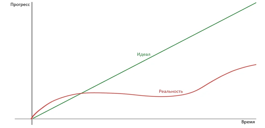 Обучение робототехнике проходит сложнее чем кажется