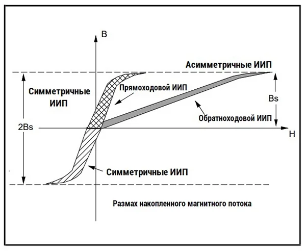гальваническая развязка питания