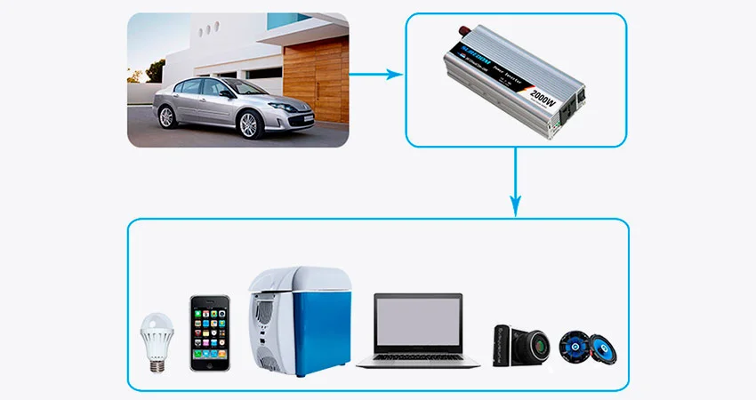 Схема подключения автомобильного инвертора