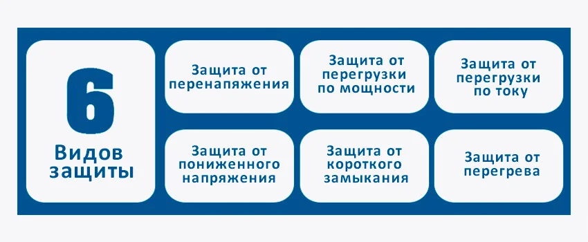 Виды защит инверторов