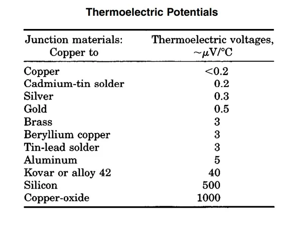 Величины термо-ЭДС для соединений между медью и различными металлами