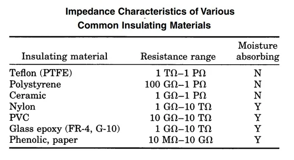 Влияние паразитных ёмкостей на измерения