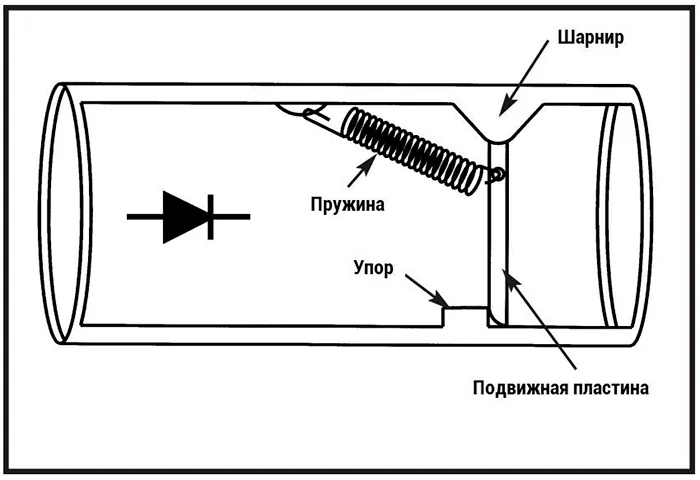 Принцип работы диода