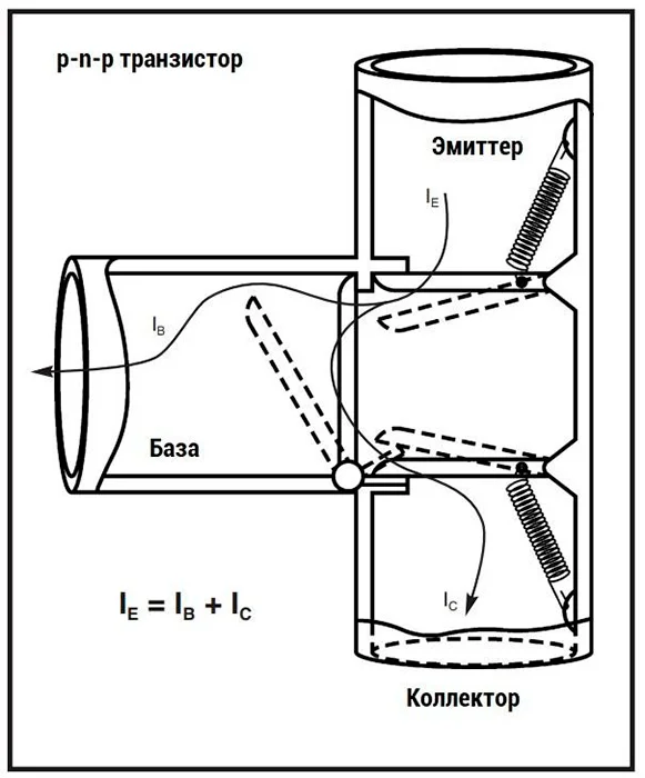 p-n-p транзистор