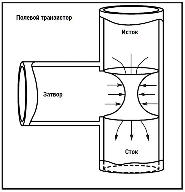 Полевой транзистор