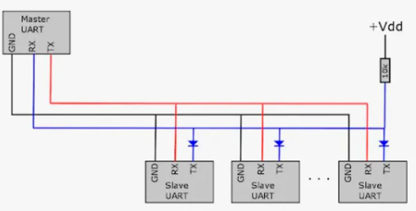 отправка данных по интерфейсу UART
