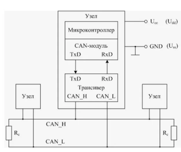 соединения компонентов по интерфейсу CAN