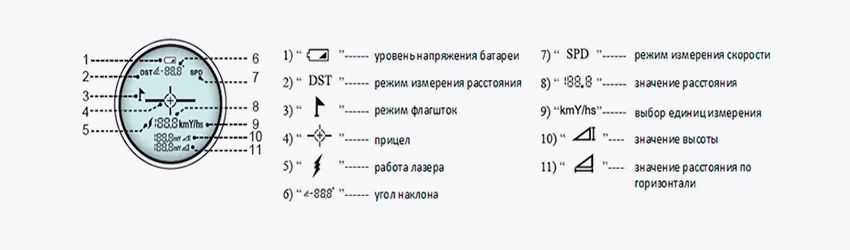 Окуляр лазерного дальномера