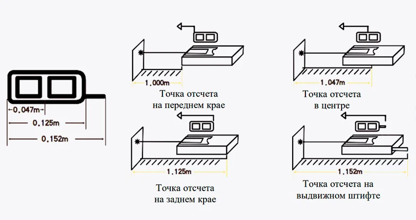 Четыре точки отсчета