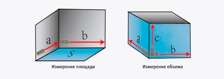 Измерение площади и объема