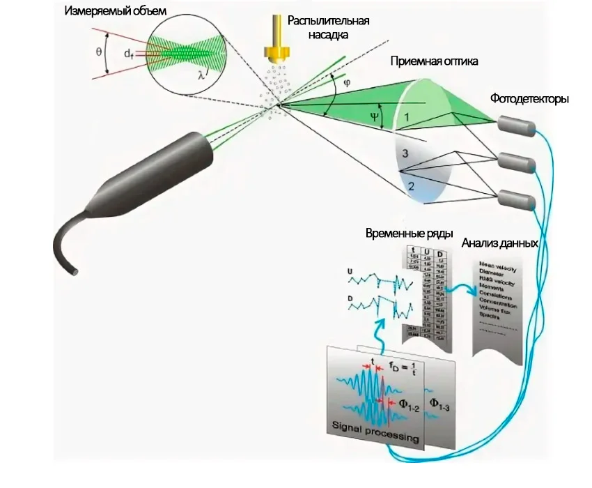 измеритель скорости ветра