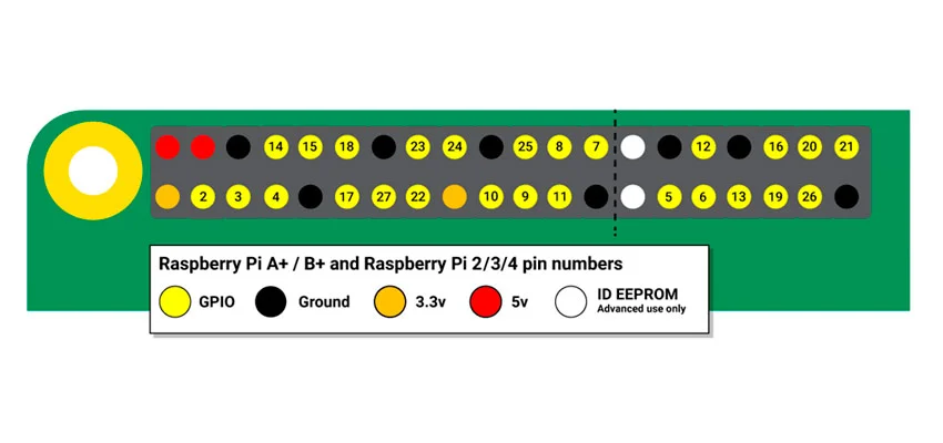 распберри пай в Суперайс
