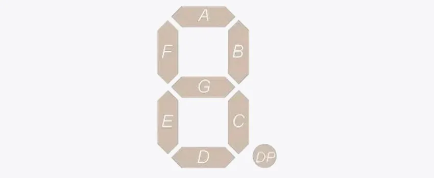 Обозначения LED-сегментов