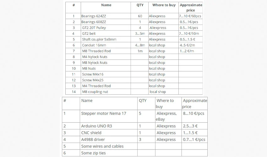 комплектующие для чпу станков