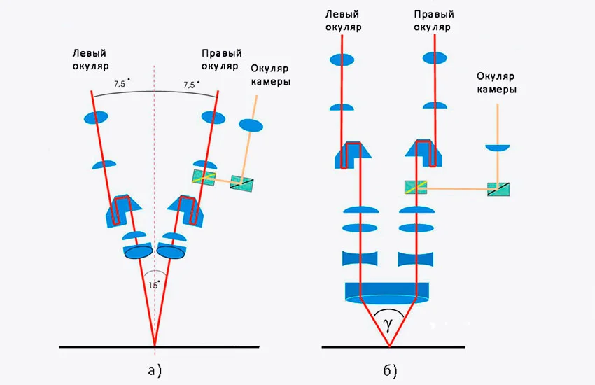 Система отбора изображения для камеры в микроскопах с оптическими системами
