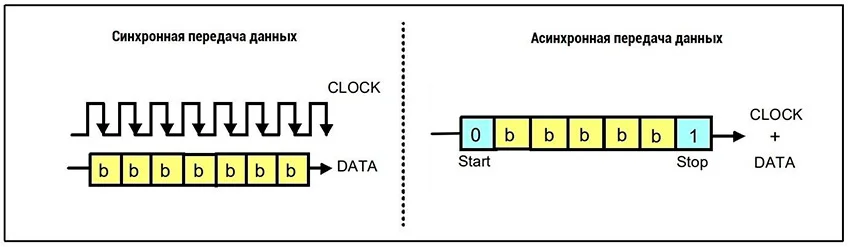 Схема передачи данных