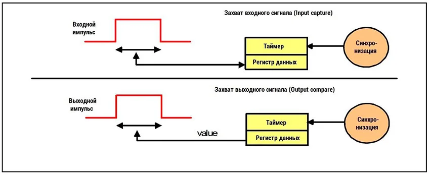 Выходной сигнал