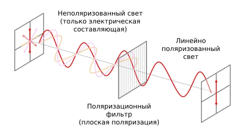 купить поляризационный микроскоп в Суперайс