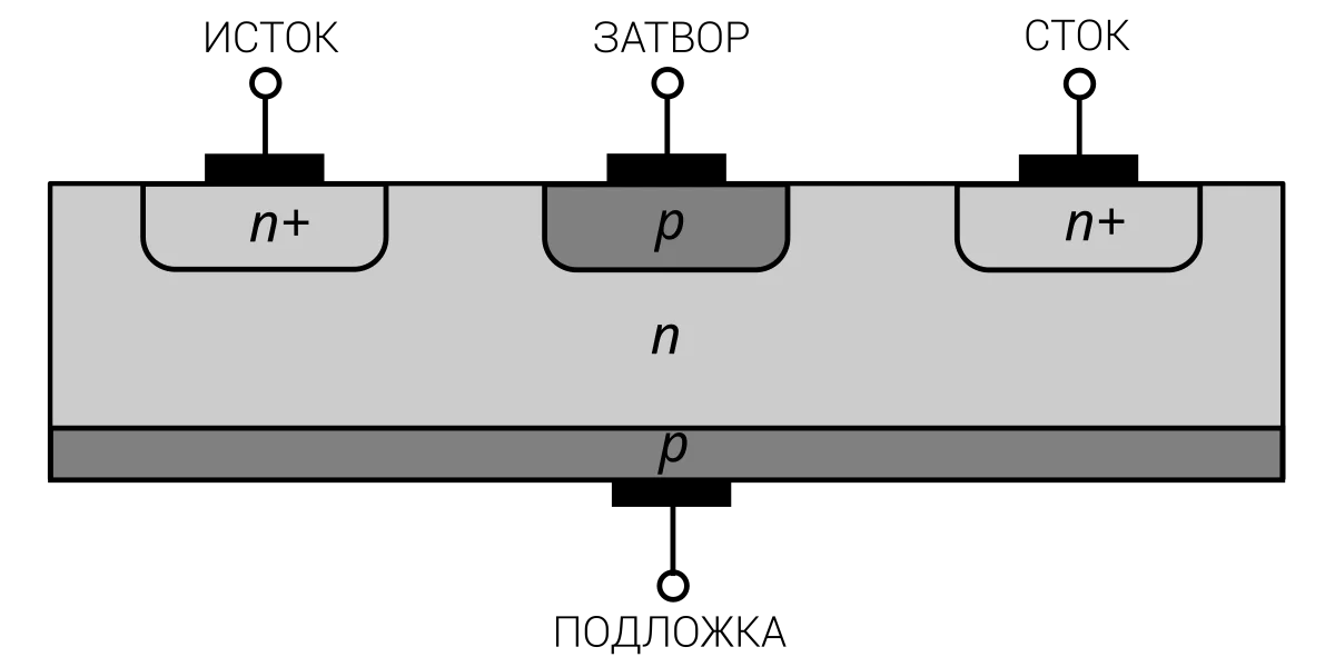 тип канала n полевого транзистора
