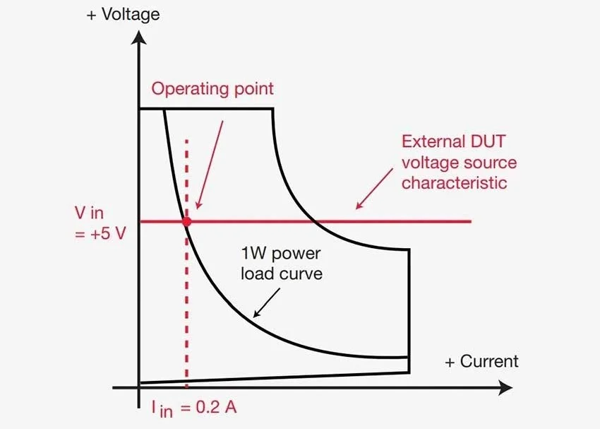 Изображение вольтамперных характеристик при нагружении ИП в режиме-CP