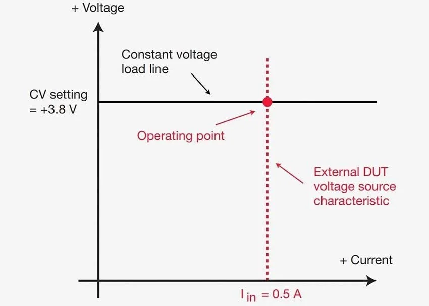 Изображение до прохождения Operating point