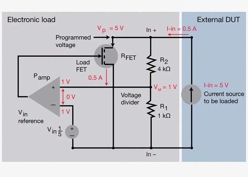 Изображения режима CV