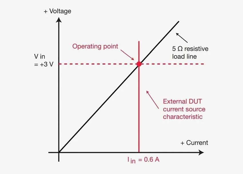 Изображения графика в CR-режиме
