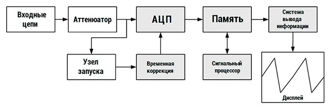 Общая блок-схема