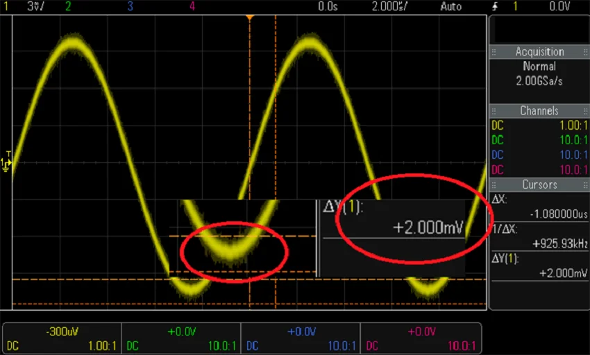 Полная полоса пропускания с 1 миллионом обновлений в секунду