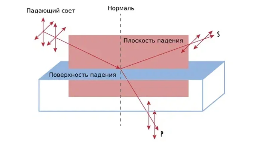 заказать поляризационный микроскоп в Суперайс