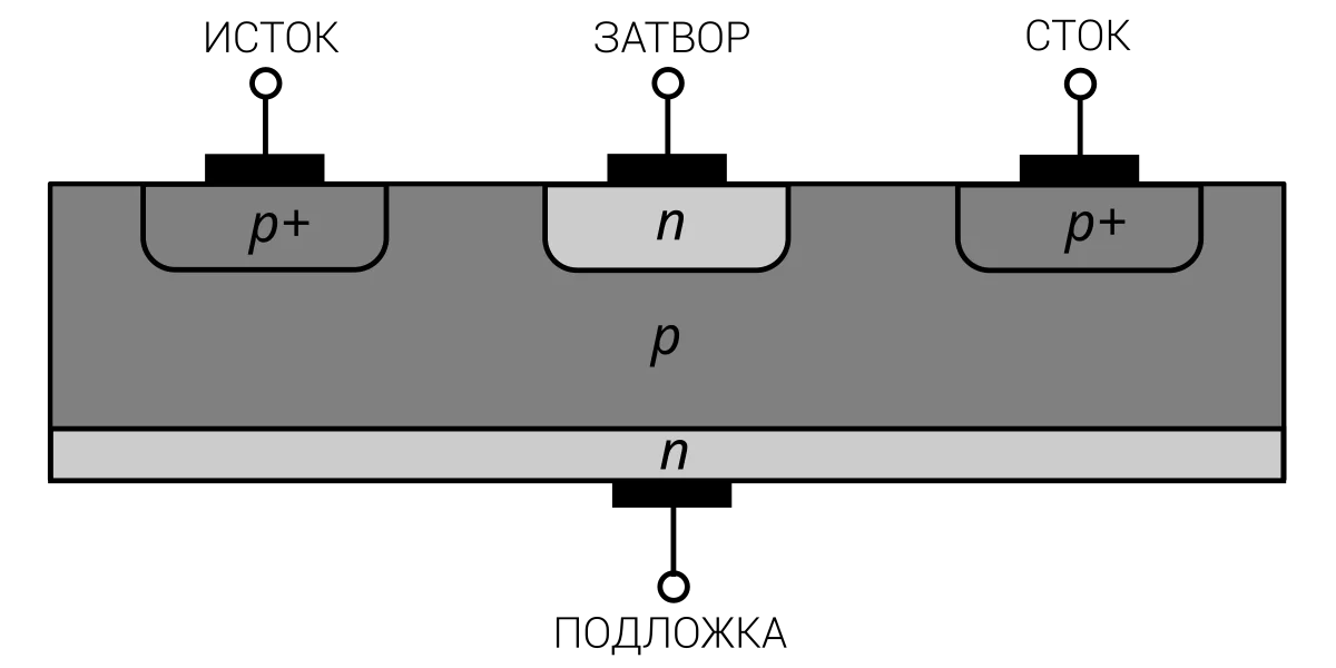 полевой транзистор с p каналом