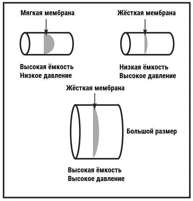 Типы водопроводных труб водопроводные трубы