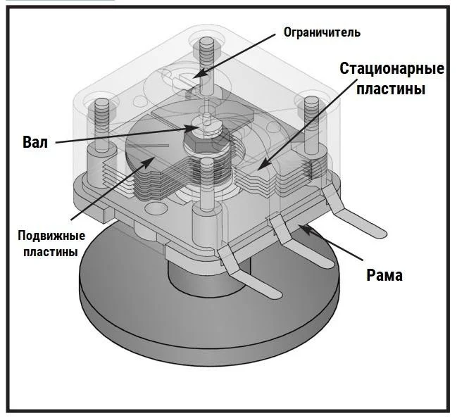 Устройство КПЕ КПЕ